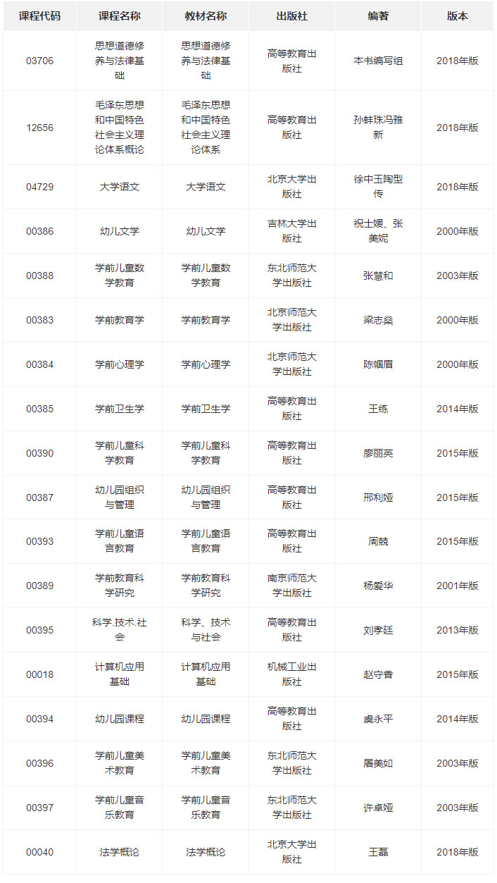 自考学前教育（自考学前教育科目有哪些？需要准备哪些教材？）