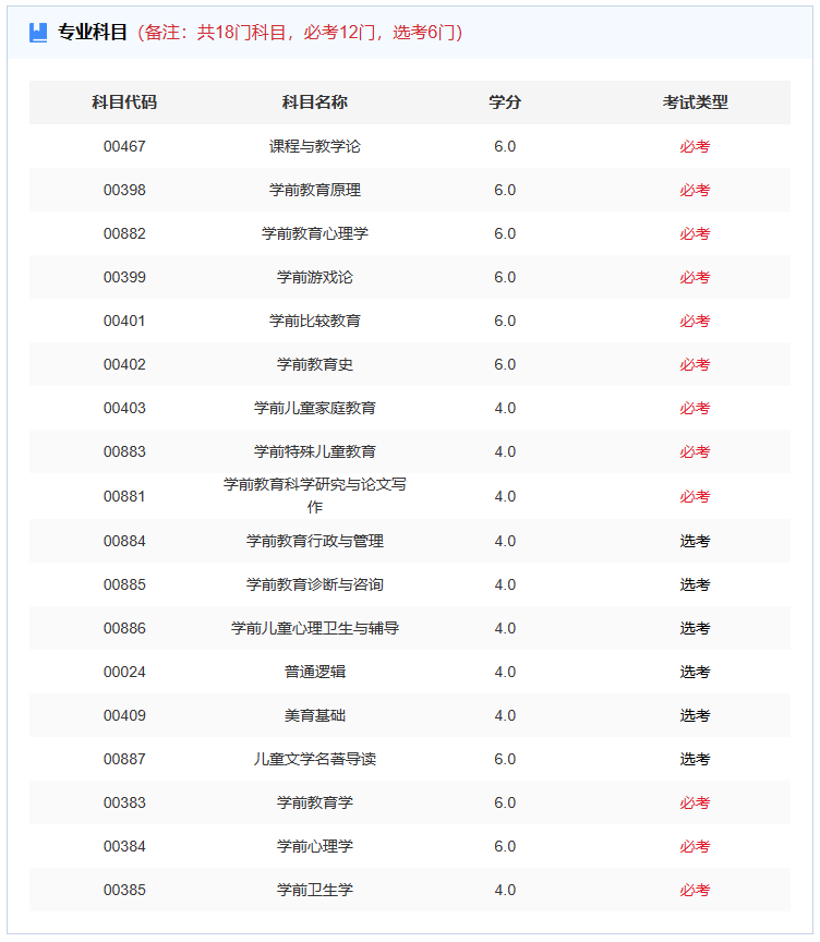 学前教育（学前教育本科自考科目有哪些？）