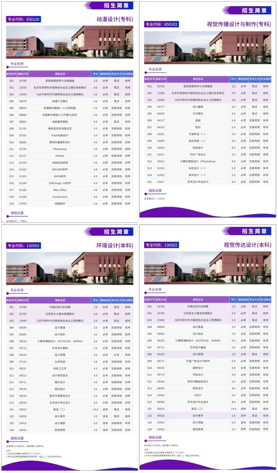 汕头大学小自考容易忽视的报名误区，考生须知