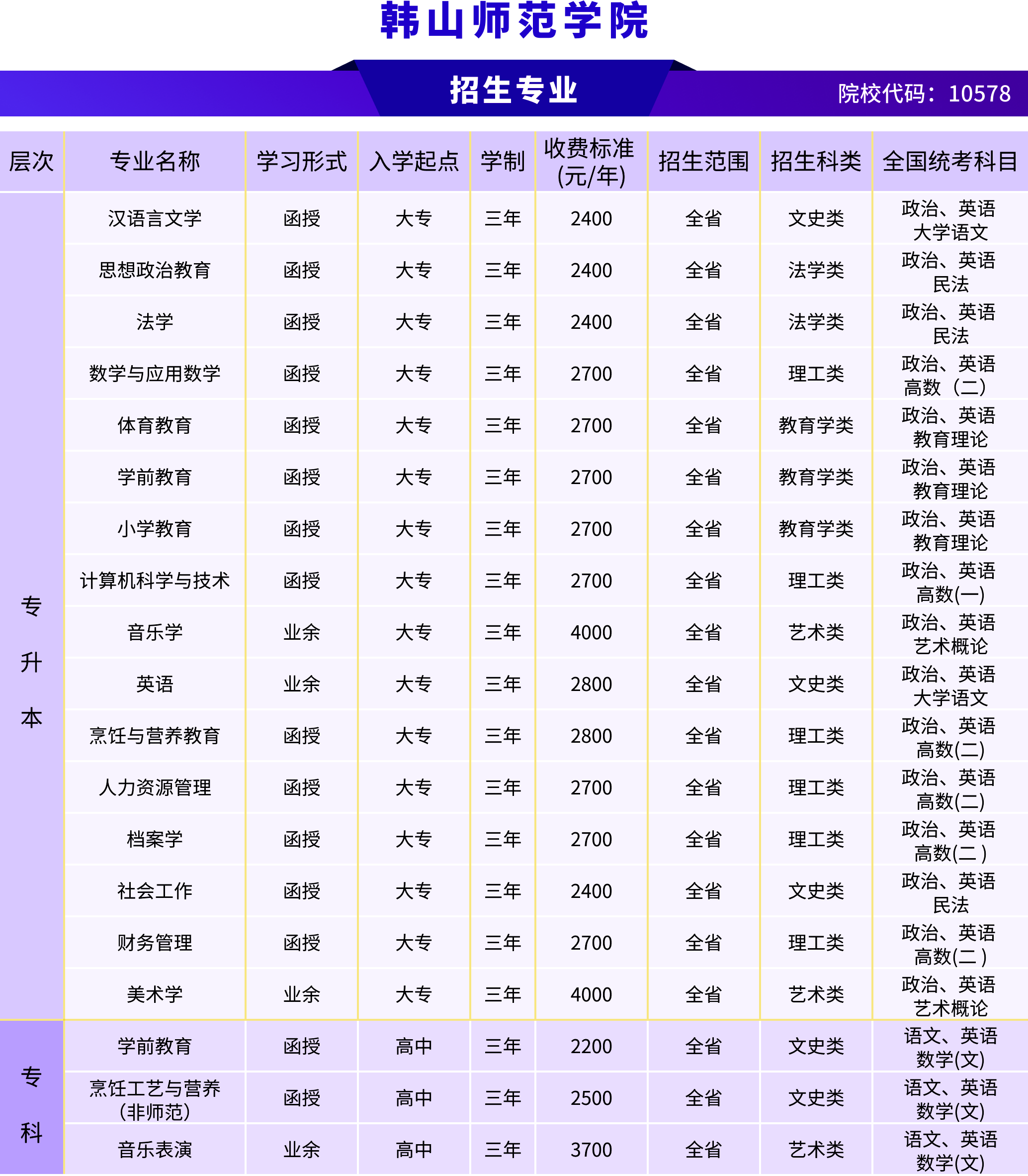韩山师范学院成人高考人力资源管理专升本一文看懂全流程